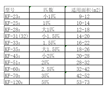 余江空调维修